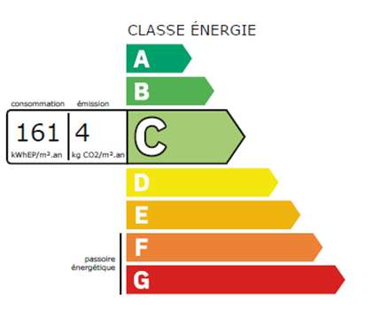 Classe énergie